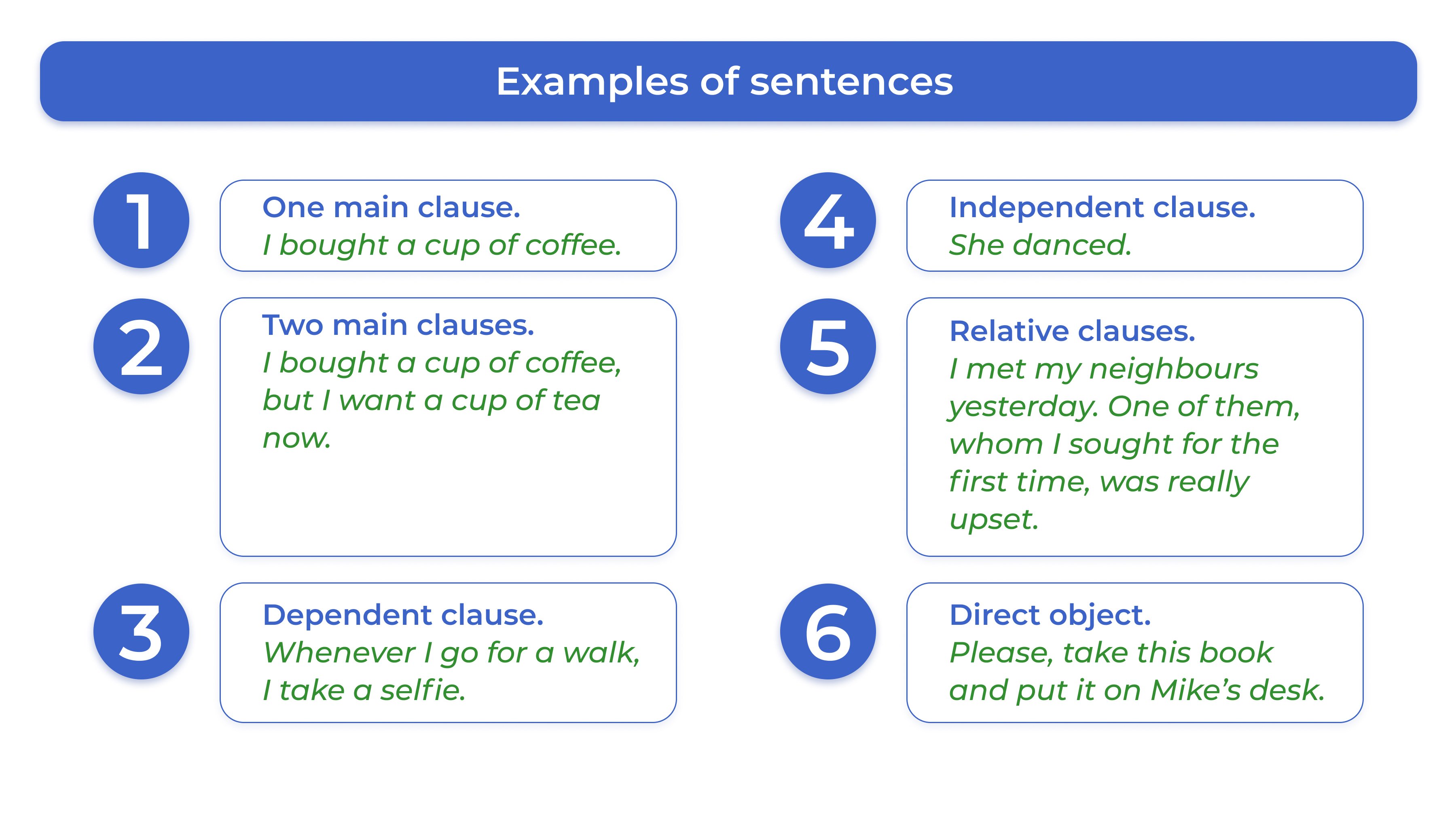 Clauses - examples of sentences